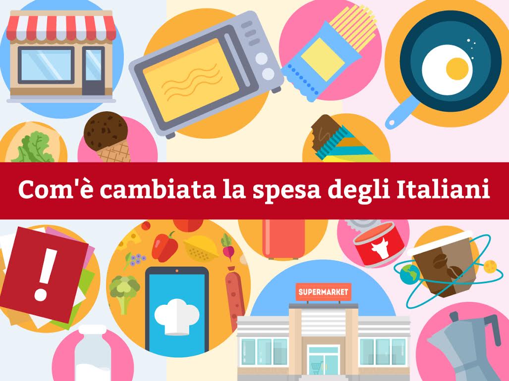 La storia della spesa in Italia in un’infografica